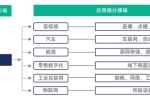 聯(lián)通與騰訊合資進軍的邊緣計算，會應(yīng)用到哪些場景