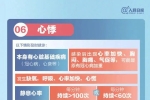 新冠轉(zhuǎn)陰后9種常見遺留癥狀，這些情形要就診