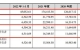 八馬茶業(yè)再戰(zhàn)IPO，研發(fā)費(fèi)用占比不足1%