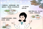 「醫(yī)衛(wèi)」健康飲食