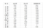 今年的奶粉和母嬰業(yè)真難，有母嬰店收入下滑超過(guò)30%到50%