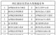 兩江新區(qū)23家大型商超正常營業(yè)