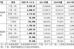 欲沖“畫(huà)材第一股”？青竹畫(huà)材IPO：經(jīng)銷商難管理 募資額...